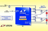 60V Dual Output Step-Down Controller with Digital Power System Management
