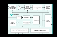 Application note; Welcoming Water Metering into the 21st Century